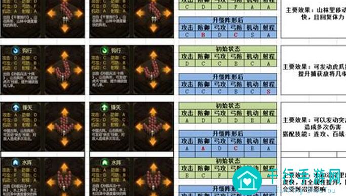群雄时代濮阳低氪高能打法思路：轻松破解超高消耗关卡，你学会了吗？