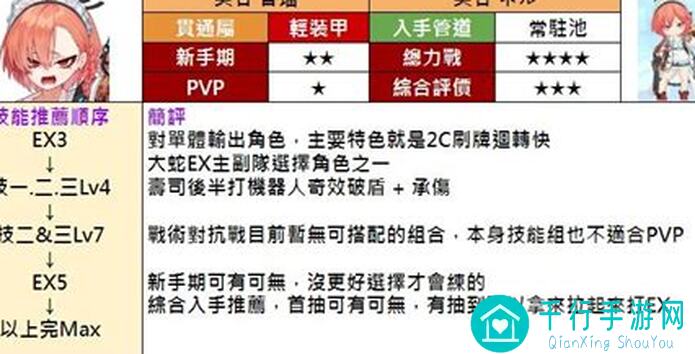 战术大师新人必看：leveland速成攻略