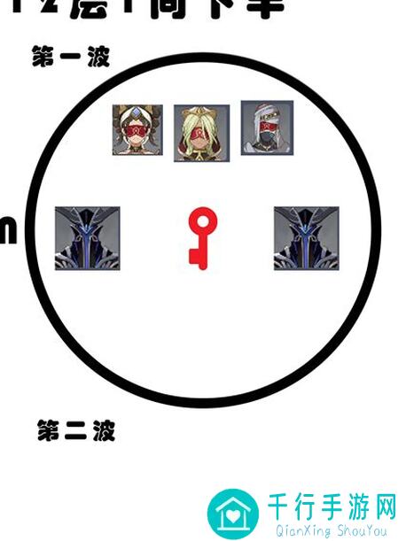 原神：3.5深渊满星攻略，新怪物机制解读及应对方式，雷国永冻依旧好用，错过血亏！5天速通不是梦！