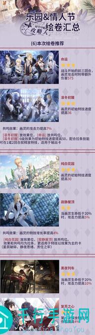 时空中的绘旅人书中童话氪金性价比怎么选？全攻略曝光！