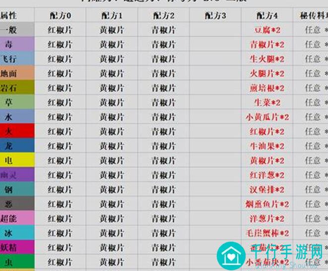 3分钟速成！百分之一超弦阵容雷光光雷零失误攻略，教你秒变战神！