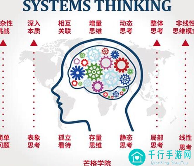 什么高手都在用的策略军团新手技巧,0氪党也能秒变战神!
