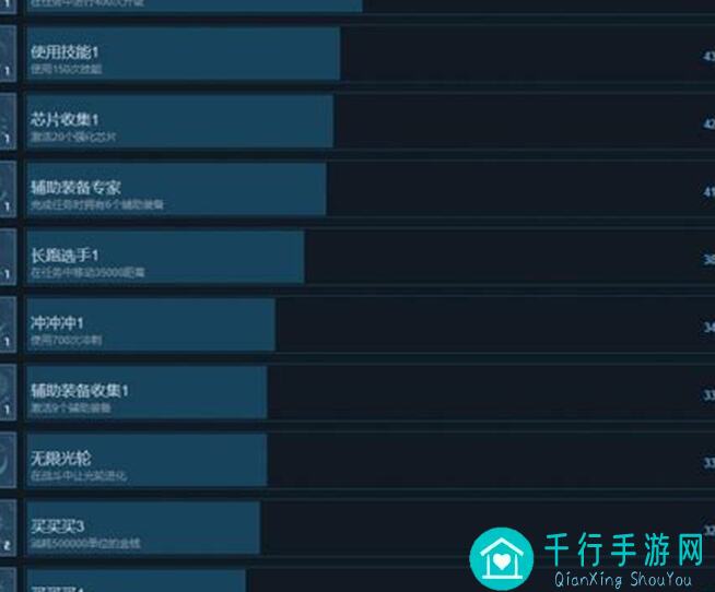 克瑞因的纷争：全成就攻略一览