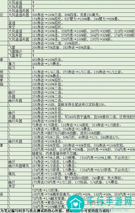 烟雨江湖攻略大全，注册公众号领独家秘籍，新手必看！