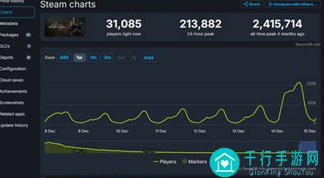 黑神话悟空全成就快人一步！Steam版五十五难秘籍，小白也能轻松解锁