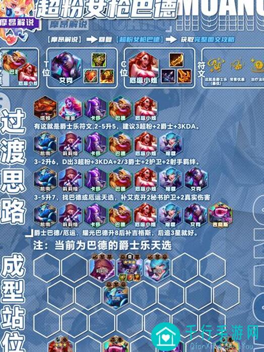 3天速刷战神等级，零氪党专属金铲铲之战爆杀流天使2.0攻略，上分嘎嘎强！