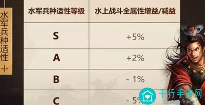 三国士族新三区水战攻略:无派系前如何秒变大神