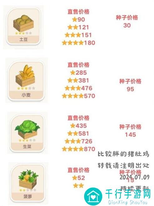 能否助你秒变赚钱大神？心动小镇高效赚钱攻略大公开！