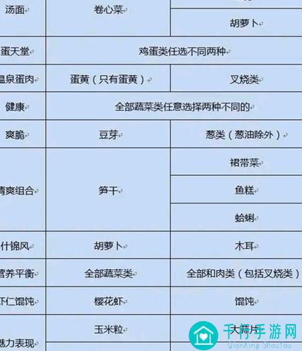 开罗拉面店TapTap测试版斗技场刷经验攻略！斗技场比赛小技巧大揭秘！