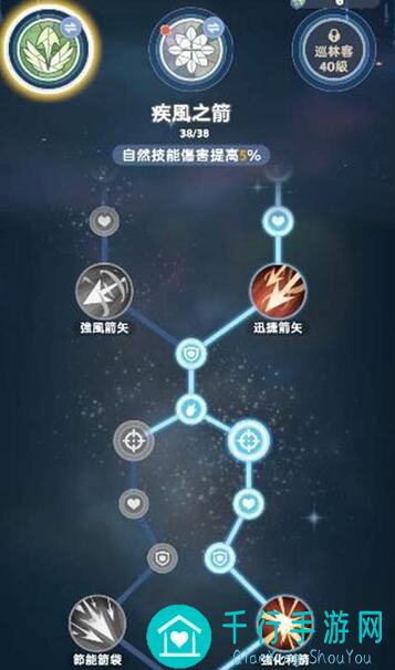 出发吧麦芬二转游侠最强5个天赋推荐实测，手慢无!