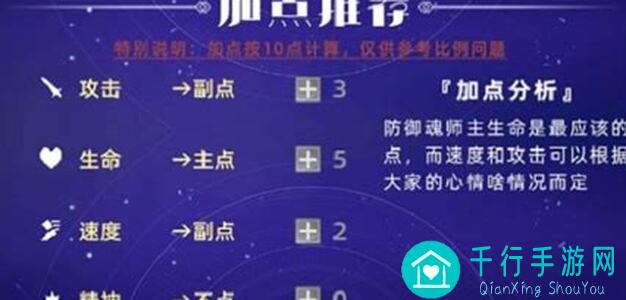 斗罗大陆:魂师对决古榕搭配爆肝整理,新手也能轻松纵横