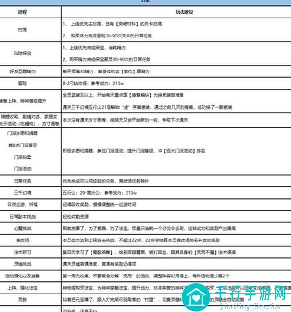 7天攻略：如何秒懂首个伙伴的选择技巧