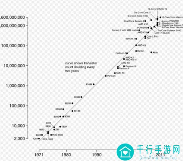 摩尔庄园城堡地下怎么去？独家攻略揭秘