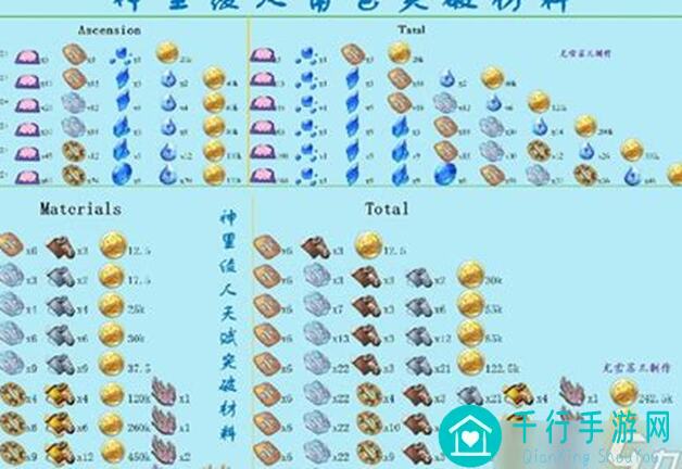 原神冒险团绫人突破材料怎么得？全方位采集路线解析，让你快人一步！