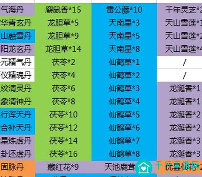 这就是江湖日常任务及材料购买全攻略