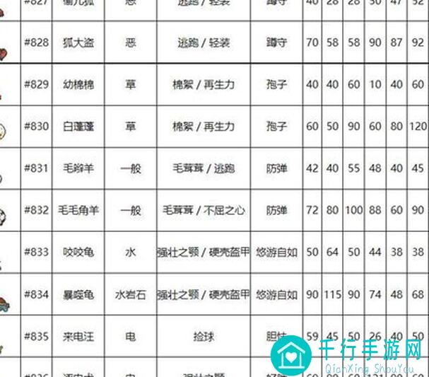 开拓者数据揭秘：最强高周目属性成长种族排行榜来袭！