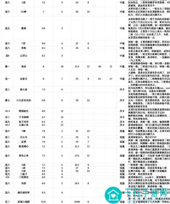 零氪党也能绝了！暴走英雄坛轮回攻略35全面解析雅木茶著