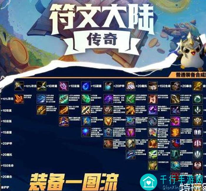 S6赛季一览：一图看懂金铲铲之战6.18阵容码汇总