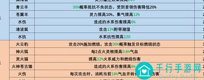 碧海苍云录新水剑全仙品装备塔20秒伤已过千万，教你速成秒杀boss!