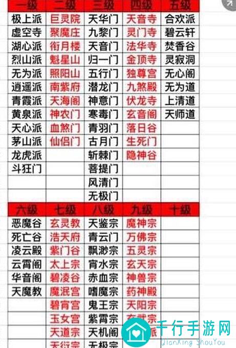 🔥想不想修真？新手必看！全方位攻略教你轻松上手，快速变战神 🔥