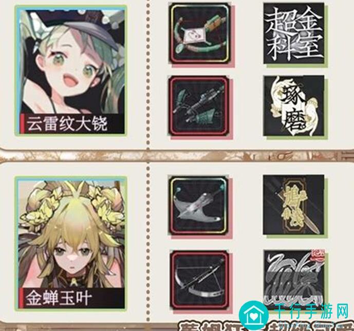 物华弥新：红色装备轻松分类指南