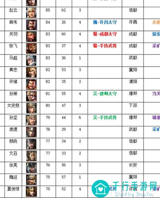 逐鹿江湖，三流武将排行榜揭晓！他polygon achievement number的奇迹，等你来挑战！