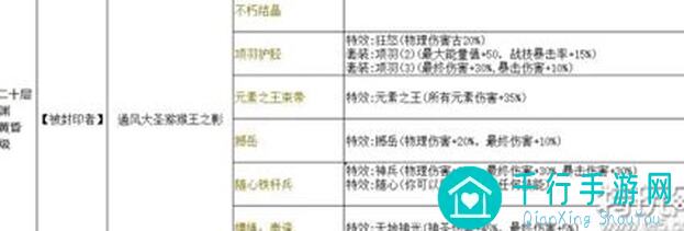速刷通关！无名江湖噩梦54层黄金攻略，一键掌握战力提升秘籍！